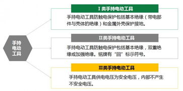 装表接电的安全知识