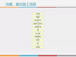 安全知识边坡