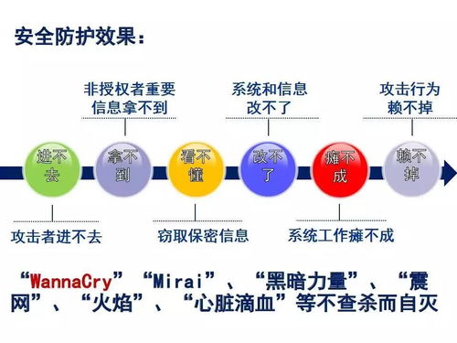 网络安全基础技术知识