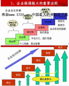 安全技术管理基本知识