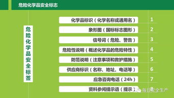化学品安全基础知识