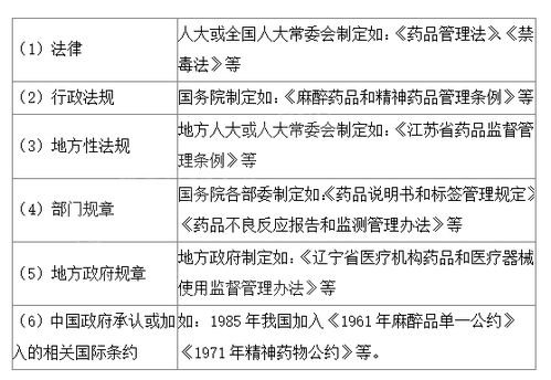 药事法律法规知识及医疗安全