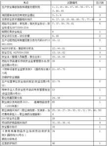 安全生产知识考核内容包括什么