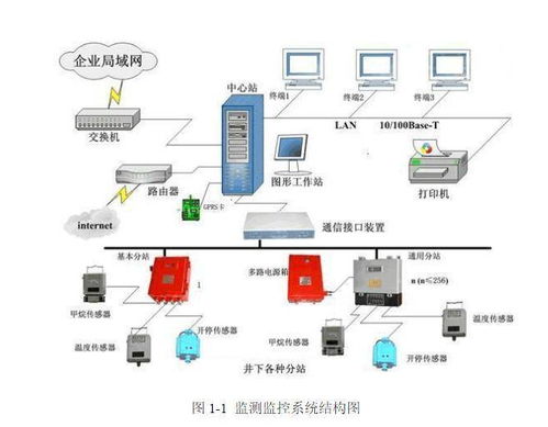 安全监测监控技术知识点魏引尚