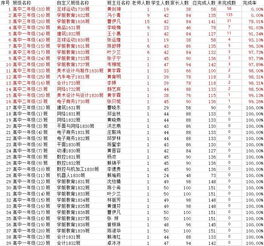 2018福建省中小学安全知识竞赛