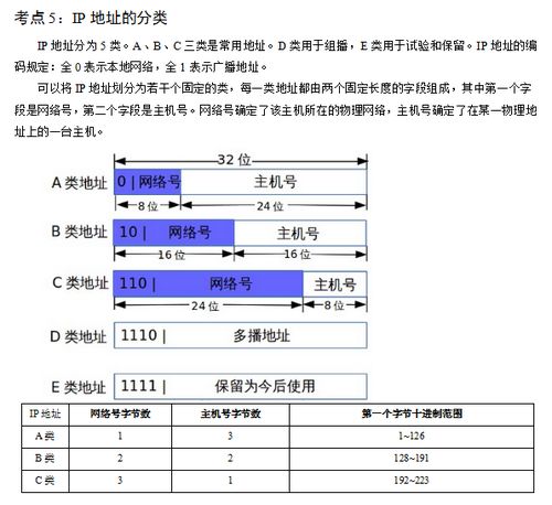 计算机网络安全知识点大全