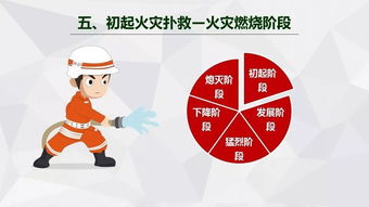 119消防安全知识培训通讯