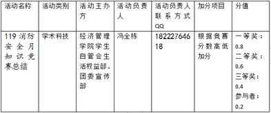 安全生产安全知识竞赛总结