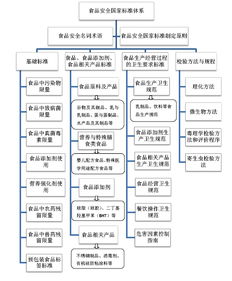 关于食品安全类的知识点