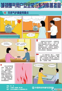 城镇燃气用户安全知识科普挂图