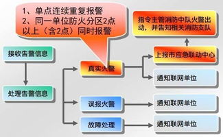 FAS系统安全知识