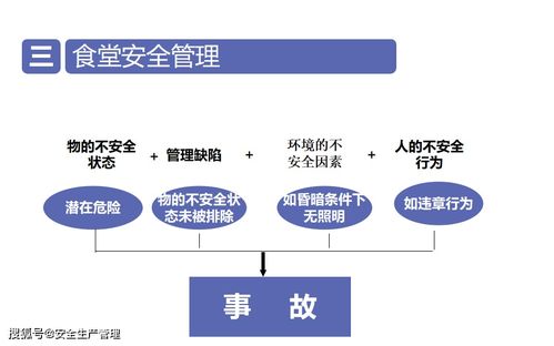 厨房电器风险安全知识培训