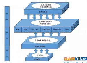 一是加强对信息安全知识的培训