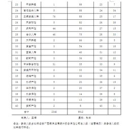 安全知识竞赛开展情况统计表