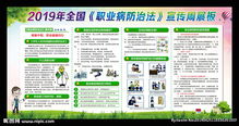 职业健康安全知识宣传栏