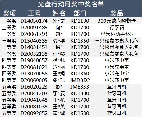 ehs安全知识竞赛