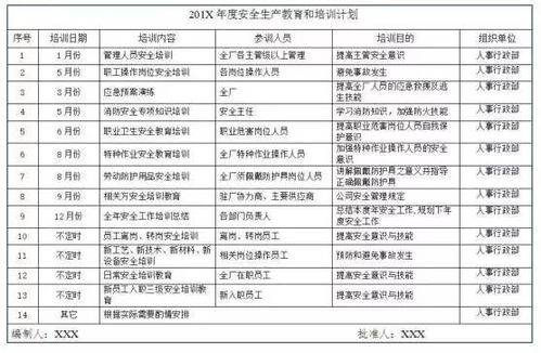 安全生产知识培训活动记录表
