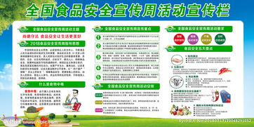 食品安全知识宣传周活动