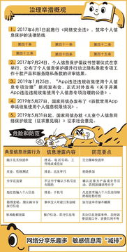 2019网络金融安全知识