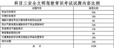 汽车安全知识考试题库
