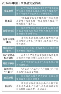 学习食品安全知识培训学习总结