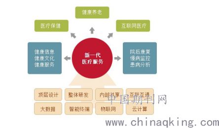 医院信息安全知识