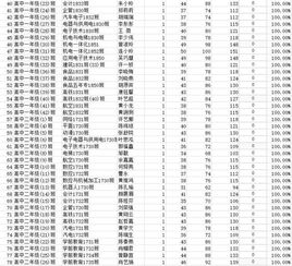 福建省2018安全知识竞赛