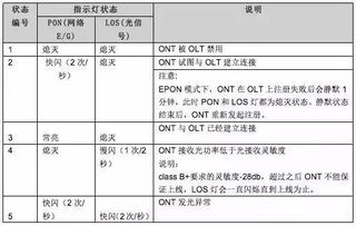 驻地网施工安全知识考题