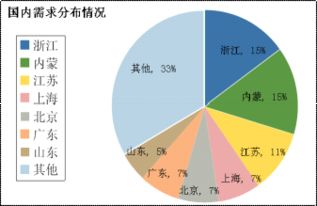 工程安全管理类专业知识点