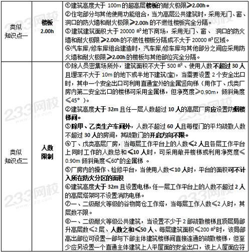 消防安全几大知识点