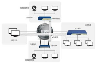 路由器信息安全知识