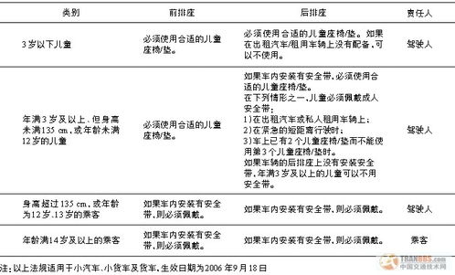 儿童交通安全知识点