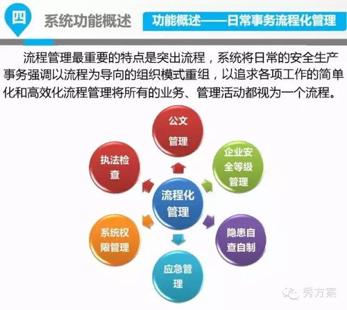 安全生产综合监管知识普及