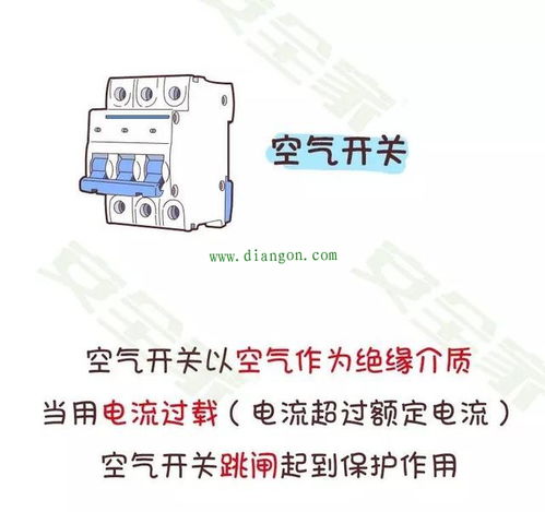 产品电气安全知识