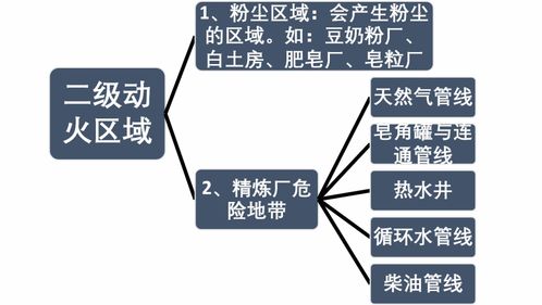 空防安全基础知识