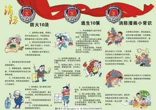 呼吁消防安全知识