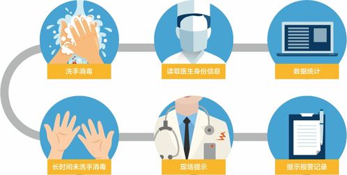 医务人员手卫生知识职业安全管理