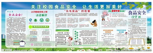食品安全的知识内容