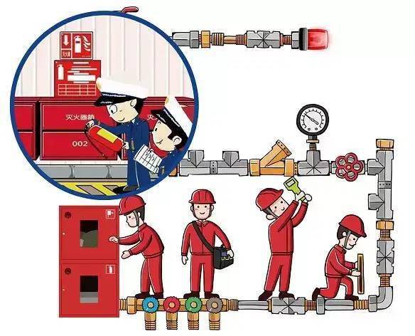 商业员工消防安全知识培训