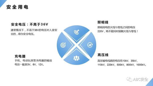 用电安全知识竞赛题