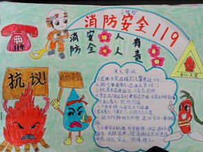 小学生三级消防安全知识快板词