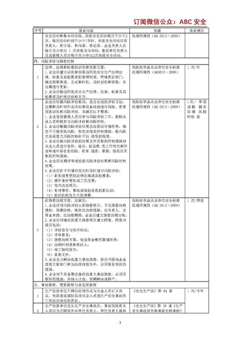 安全管理主要负责人知识点