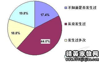 网络与信息安全知识培训总结