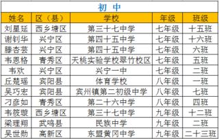 全国中小学生安全网络知识竞赛