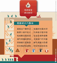 消防安全防火知识名词解释