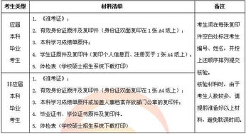 安全工程考研复试面试知识点