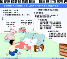 玩具质量安全知识