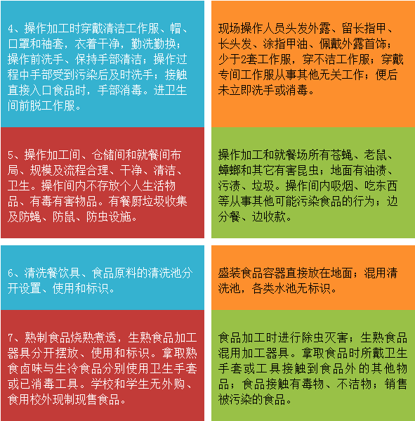 食堂从业人员食品安全知识考试