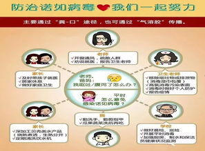 食品安全知识讲座心得体会