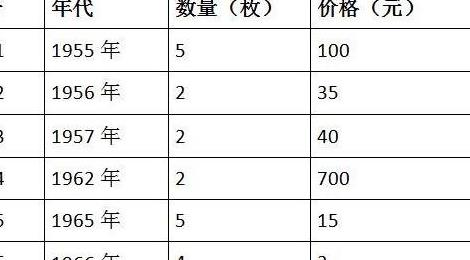 旧粮票回收价格表